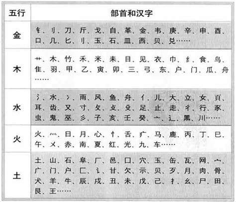 灝五行|淏字的五行属性